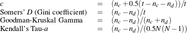 \[  \begin{array}{lcl} \mbox{\textit{c} } & =& (n_ c+0.5(t-n_ c-n_ d))/t \\ \mbox{Somers \textit{D} (Gini coefficient) } & =& (n_ c-n_ d)/t \\ \mbox{Goodman-Kruskal Gamma } & =& (n_ c-n_ d)/(n_ c+n_ d) \\ \mbox{Kendalls Tau-\textit{a} } & =& (n_ c-n_ d)/(0.5N(N-1)) \end{array}  \]