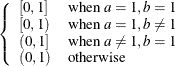 $ \left\{  \begin{array}{ll} \left[ 0, 1 \right] &  \mbox{when } a = 1, b = 1 \\ \left[ 0, 1 \right) &  \mbox{when } a = 1, b \neq 1 \\ \left( 0, 1 \right] &  \mbox{when } a \neq 1, b = 1 \\ \left( 0, 1 \right) &  \mbox{otherwise} \end{array} \right. $