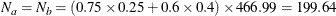 \[  N_{a} = N_{b} = \left( 0.75 \times 0.25 + 0.6 \times 0.4 \right) \times 466.99 = 199.64  \]