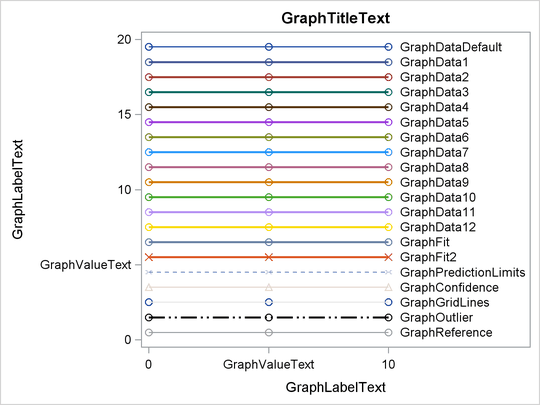 Attributes of Style Elements in the HTMLBLUE Style