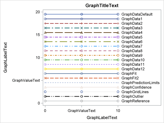 Attributes of Style Elements in the HTMLBLUECML Style