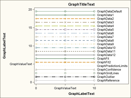 Attributes of Style Elements in the ANALYSIS Style