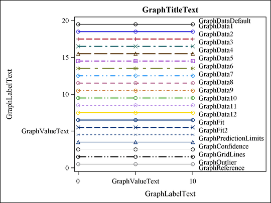 Attributes of Style Elements in the RTF Style