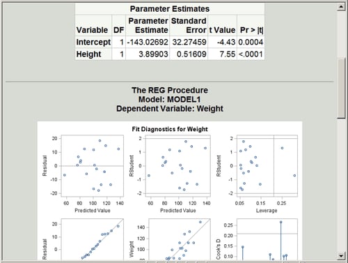 Statistical Output with the STATISTICAL Style