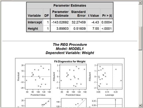 Statistical Output with the LISTING Style