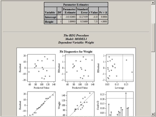 Statistical Output with the RTF Style