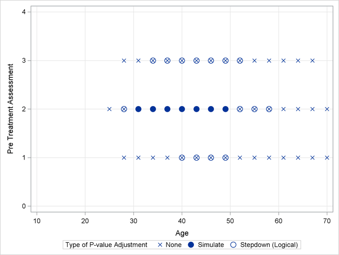  Comparison of Significance Regions, Ordinal Analysis