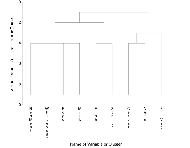 Graphical Tree Diagram from PROC TREE