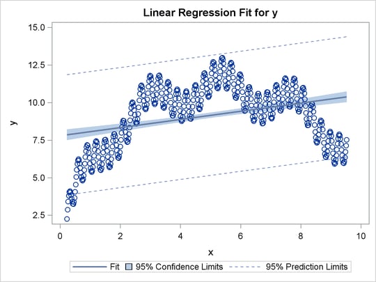 Linear Regression