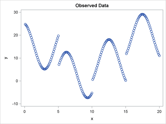 The Original Scatter Plot