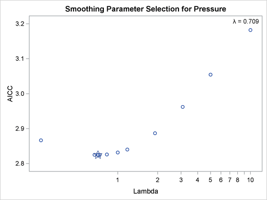 Change in Atmospheric Pressure, AICC