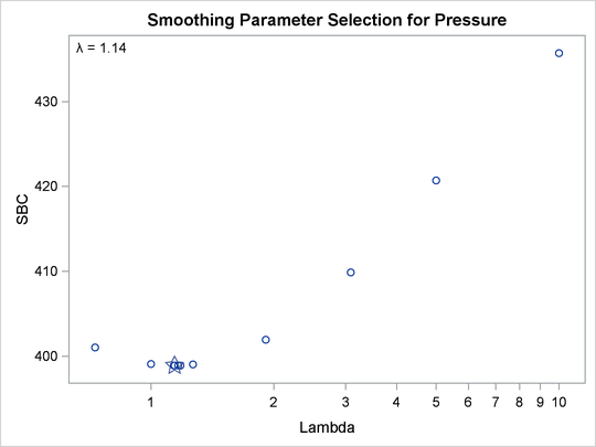 Change in Atmospheric Pressure, SBC