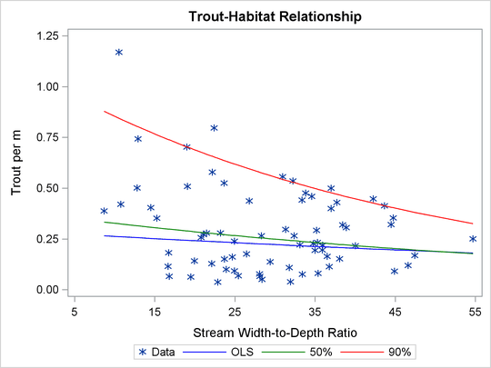 Trout Density in Streams