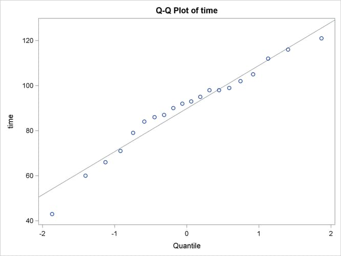 Q-Q Plot