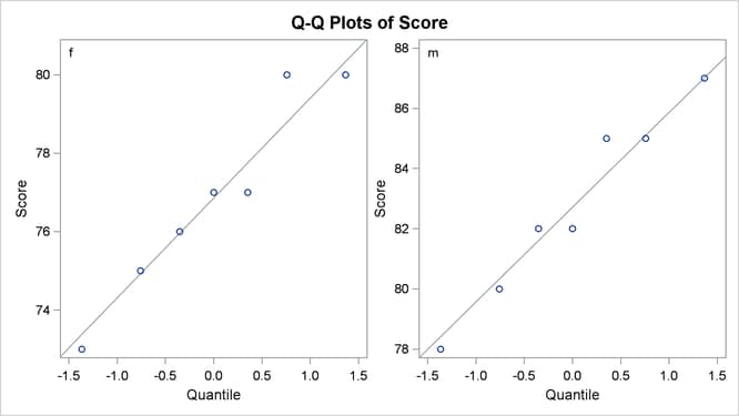 Q-Q Plot