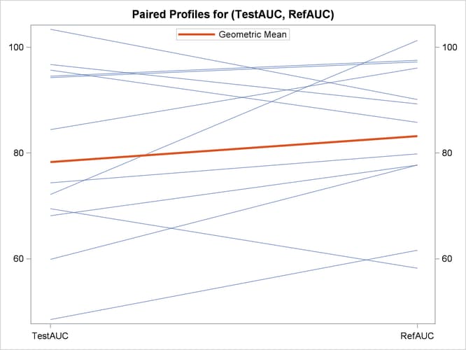  Profiles Plot