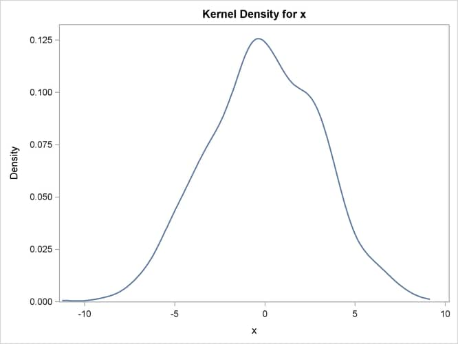  Kernel Density Estimate