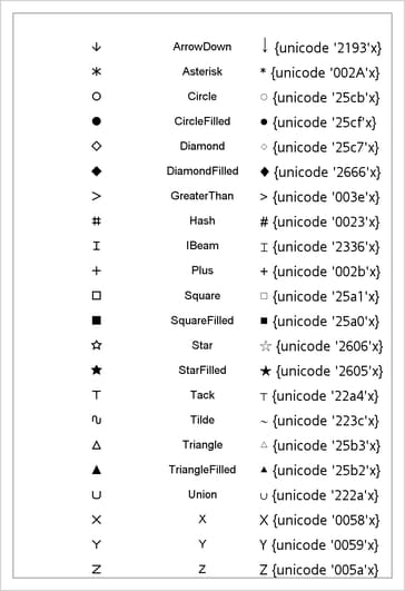 Markers, Marker Names, Unicode Characters, Unicode Specifications