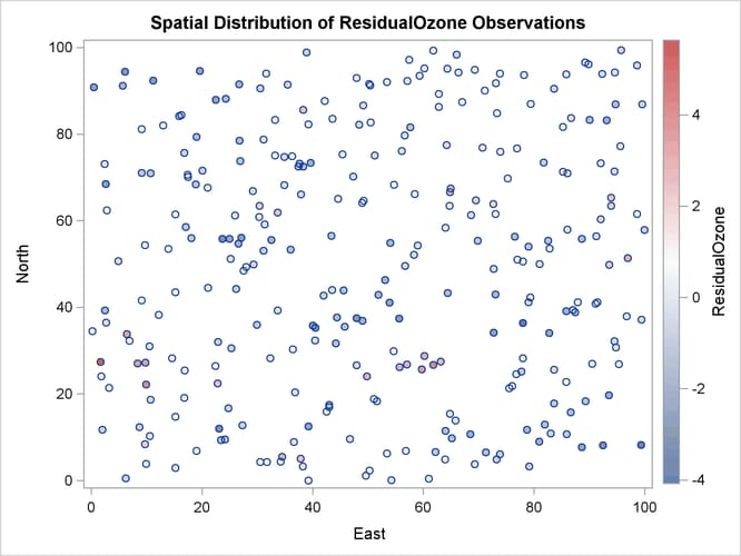  Ozone Residual Observation Data Scatter Plot