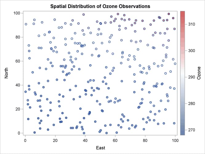  Ozone Observation Data Scatter Plot