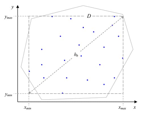  Bounding Rectangle to Determine Maximum Pairwise Distance in Domain D