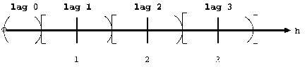 Lag Distance Axis Showing Lag Classes