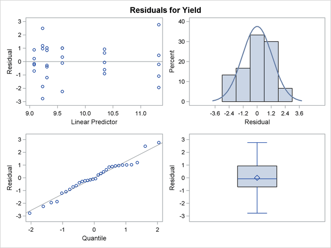  Marginal Residuals