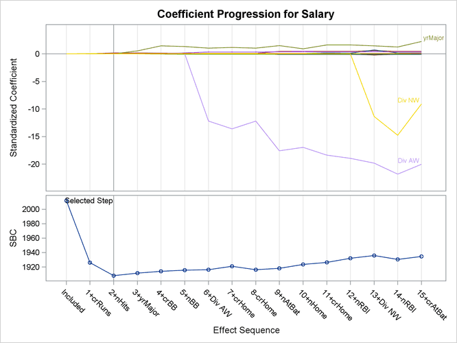 Coefficient Panel: =0.1