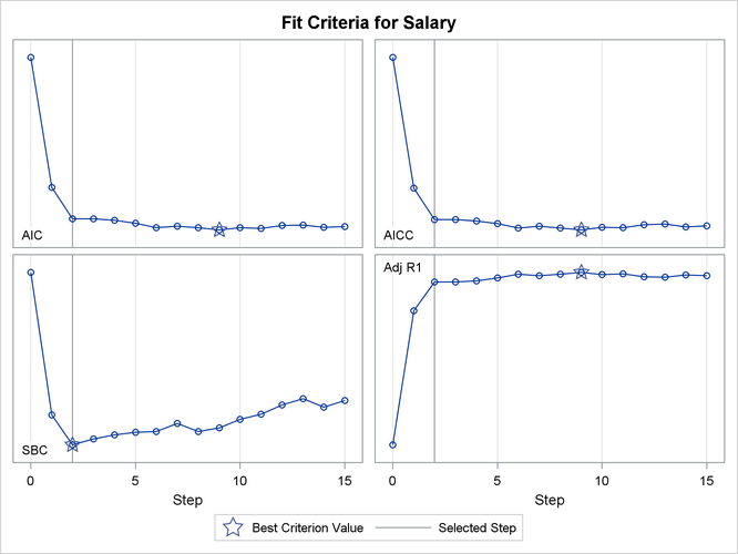 Criterion Panel: =0.1