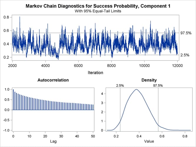  Trace Panel for Success Probability in First Component