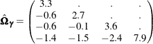 \[  \hat{\bOmega }_{\bgamma } = \begin{pmatrix}  3.3   &  .   &  .   &  .   \\ -0.6   &  2.7   &  .   &  .   \\ -0.6   & -0.1   &  3.6   &  .   \\ -1.4   & -1.5   &  -2.4   &  7.9   \end{pmatrix}  \]