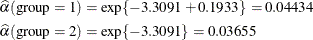 \begin{align*}  \widehat{\alpha }(\mbox{group}=1) & = \exp \{ -3.3091 + 0.1933\}  = 0.04434 \\ \widehat{\alpha }(\mbox{group}=2) & = \exp \{ -3.3091\}  = 0.03655 \end{align*}