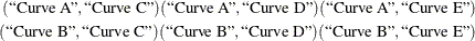 \begin{align*}  (\mbox{\Quotes{Curve A}},\mbox{\Quotes{Curve C}}) (\mbox{\Quotes{Curve A}},\mbox{\Quotes{Curve D}}) (\mbox{\Quotes{Curve A}},\mbox{\Quotes{Curve E}}) \\ (\mbox{\Quotes{Curve B}},\mbox{\Quotes{Curve C}}) (\mbox{\Quotes{Curve B}},\mbox{\Quotes{Curve D}}) (\mbox{\Quotes{Curve B}},\mbox{\Quotes{Curve E}}) \end{align*}