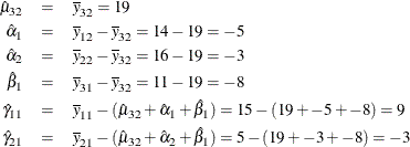 \begin{eqnarray*}  \hat{\mu }_{32} &  = &  \overline{y}_{32} = 19 \\ \hat{\alpha }_{1} &  = &  \overline{y}_{12} - \overline{y}_{32} = 14 - 19 = -5 \\ \hat{\alpha }_{2} &  = &  \overline{y}_{22} - \overline{y}_{32} = 16 - 19 = -3 \\ \hat{\beta }_{1} &  = &  \overline{y}_{31} - \overline{y}_{32} = 11 - 19 = -8 \\ \hat{\gamma }_{11} &  = &  \overline{y}_{11} - (\hat{\mu }_{32} + \hat{\alpha }_{1} + \hat{\beta }_{1}) = 15 - (19 + -5 + -8) = 9 \\ \hat{\gamma }_{21} &  = &  \overline{y}_{21} - (\hat{\mu }_{32} + \hat{\alpha }_{2} + \hat{\beta }_{1}) = 5 - (19 + -3 + -8) = -3 \\ \end{eqnarray*}