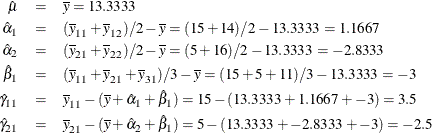 \begin{eqnarray*}  \hat{\mu } &  = &  \overline{y} = 13.3333 \\ \hat{\alpha }_{1} &  = &  (\overline{y}_{11} + \overline{y}_{12}) / 2 - \overline{y} = (15 + 14) / 2 - 13.3333 = 1.1667 \\ \hat{\alpha }_{2} &  = &  (\overline{y}_{21} + \overline{y}_{22}) / 2 - \overline{y} = (5 + 16) / 2 - 13.3333 = -2.8333 \\ \hat{\beta }_{1} &  = &  (\overline{y}_{11} + \overline{y}_{21} + \overline{y}_{31}) / 3 - \overline{y} = (15 + 5 + 11) / 3 - 13.3333 = -3 \\ \hat{\gamma }_{11} &  = &  \overline{y}_{11} - (\overline{y} + \hat{\alpha }_{1} + \hat{\beta }_{1}) = 15 - (13.3333 + 1.1667 + -3) = 3.5 \\ \hat{\gamma }_{21} &  = &  \overline{y}_{21} - (\overline{y} + \hat{\alpha }_{2} + \hat{\beta }_{1}) = 5 - (13.3333 + -2.8333 + -3) = -2.5 \\ \end{eqnarray*}