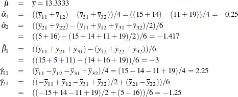 \begin{eqnarray*}  \hat{\mu } &  = &  \overline{y} = 13.3333 \\ \hat{\alpha }_{1} &  = &  ((\overline{y}_{11} + \overline{y}_{12}) - (\overline{y}_{31} + \overline{y}_{32})) / 4 = ((15 + 14) - (11 + 19)) / 4 = -0.25 \\ \hat{\alpha }_{2} &  = &  ((\overline{y}_{21} + \overline{y}_{22}) - (\overline{y}_{11} + \overline{y}_{12} + \overline{y}_{31} + \overline{y}_{32}) / 2) / 6 \\ &  = &  ((5 + 16) - (15 + 14 + 11 + 19) / 2) / 6 = -1.417 \\ \hat{\beta }_{1} &  = &  ((\overline{y}_{11} + \overline{y}_{21} + \overline{y}_{31}) - (\overline{y}_{12} + \overline{y}_{22} + \overline{y}_{32})) / 6 \\ &  = &  ((15 + 5 + 11) - (14 + 16 + 19)) / 6 = -3 \\ \hat{\gamma }_{11} &  = &  (\overline{y}_{11} - \overline{y}_{12} - \overline{y}_{31} + \overline{y}_{32}) / 4 = (15 - 14 - 11 + 19) / 4 = 2.25 \\ \hat{\gamma }_{21} &  = &  ((-\overline{y}_{11} + \overline{y}_{12} - \overline{y}_{31} + \overline{y}_{32}) / 2 + (\overline{y}_{21} - \overline{y}_{22})) / 6 \\ &  = &  ((-15 + 14 - 11 + 19) / 2 + (5 - 16)) / 6 = -1.25 \\ \end{eqnarray*}