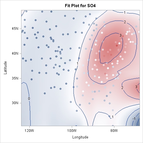 Fit Plot for the SO4 Data