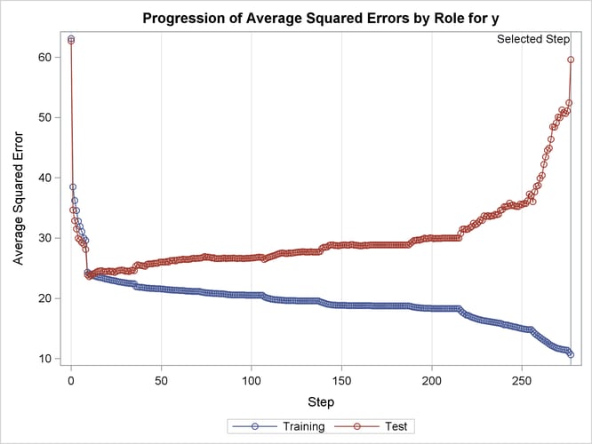 Average Squared Error Plot