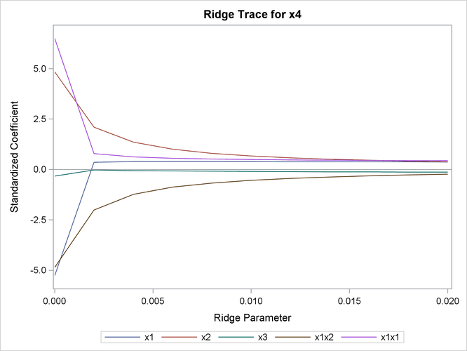 Ridge Traces