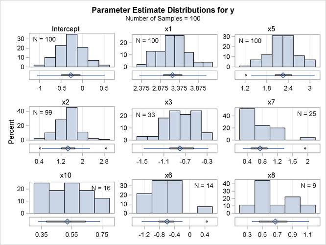 Effect Selection Percentages