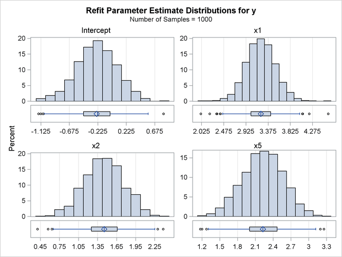 Effect Selection Percentages