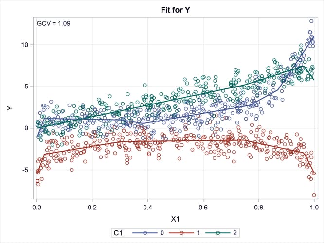 Raw Data and Fitted Model