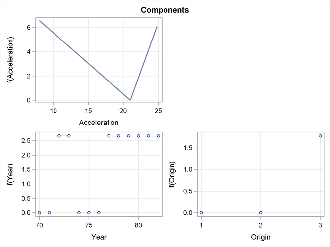 Component Panel 2