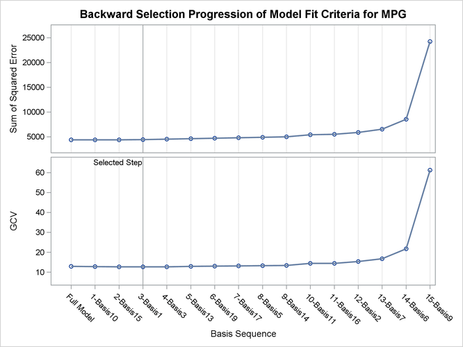 Selection Plot