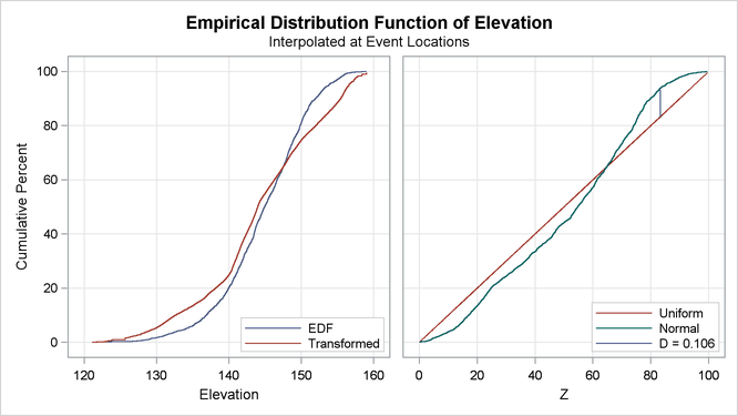 Kolmogorov-Smirnov CSR Test Plot for