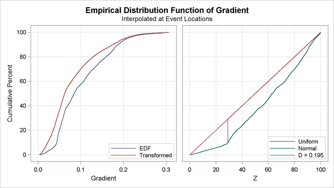 Kolmogorov-Smirnov CSR Test Plot for