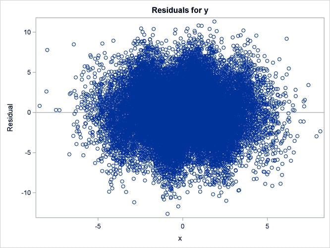 Scatter Plot