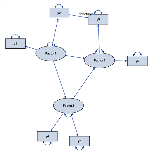 Path Diagram Whose Destroyer Path Is Not Handled by the GRIP Algorithm