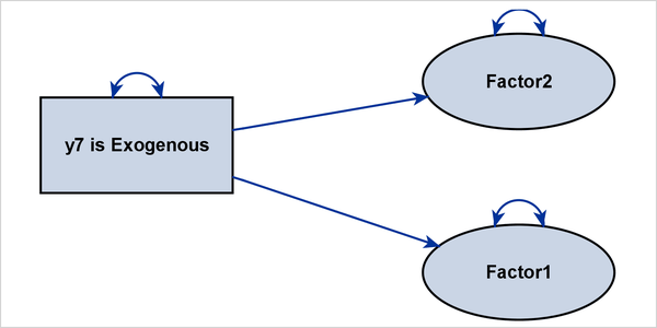 Including an Observed Variable as a Structural Variable: Emphasizing the Structural Component