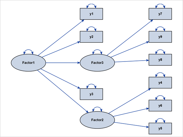 Applying the Process-Flow Algorithm to an Ideal Grouped-Flow Pattern